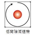AR 系列 / 無背隙滾子凸輪系列分度盤 AR 系列 / 無背隙滾子凸輪系列分度盤
